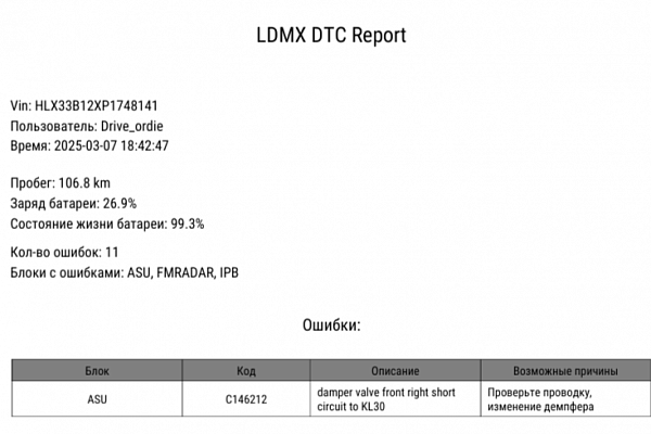 LDM-X - Диагностика Lixiang (Лисян)