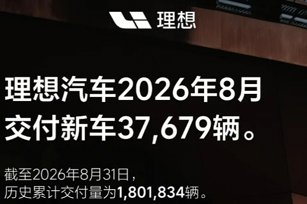 1 сентября 2026 года компания Li Auto опубликовала данные о поставках за август 2026 года.