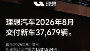 1 сентября 2026 года компания Li Auto опубликовала данные о поставках за август 2026 года.