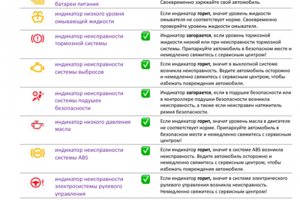 Что означают индикаторы Lixiang 