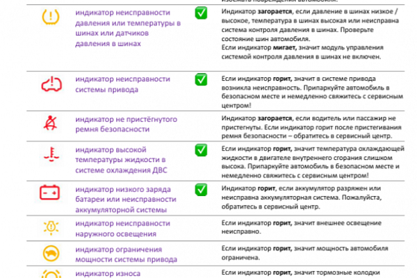 Что означают индикаторы Lixiang 